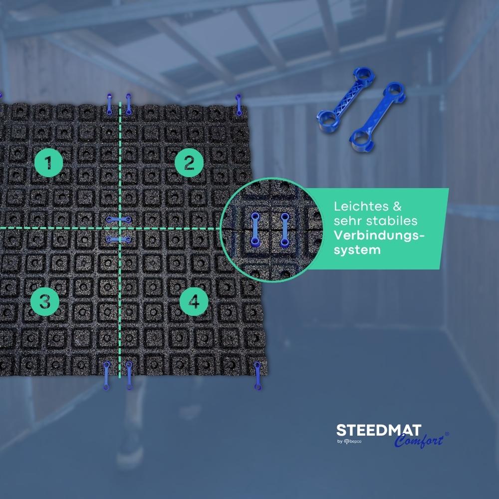 bepco Steedmat Comfort - Verbinder, 4er-Set (4 Verbinder für eine Platte) – Bild 2